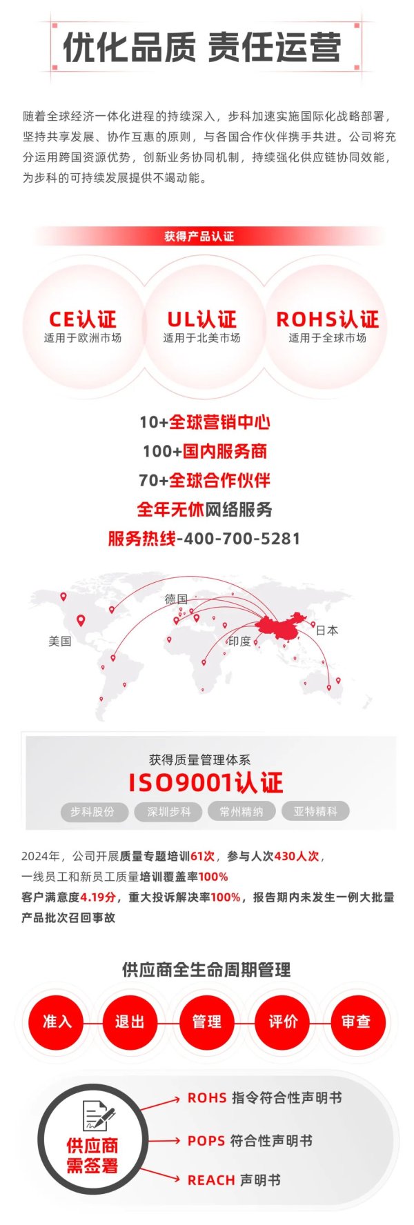 实配网配资 步科股份2024年度 ESG报告