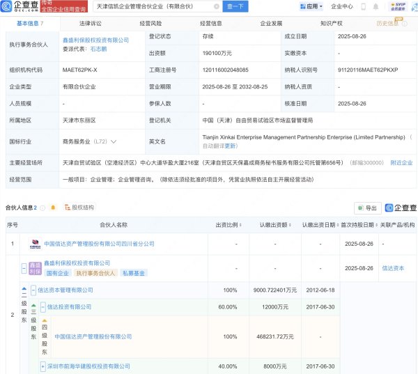 欧维策略 中国信达在天津新设信凯企管合伙企业，出资额19.01亿