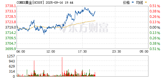 R图 GC00Y_0