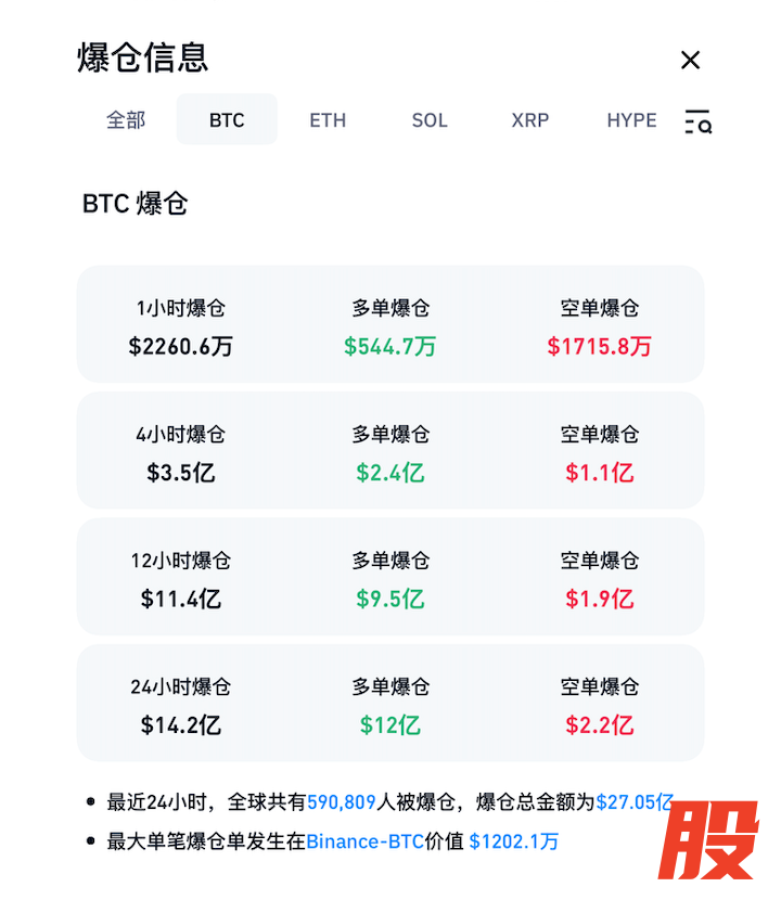 2月6日比特币爆仓信息 &nbsp;图/CoinGlass