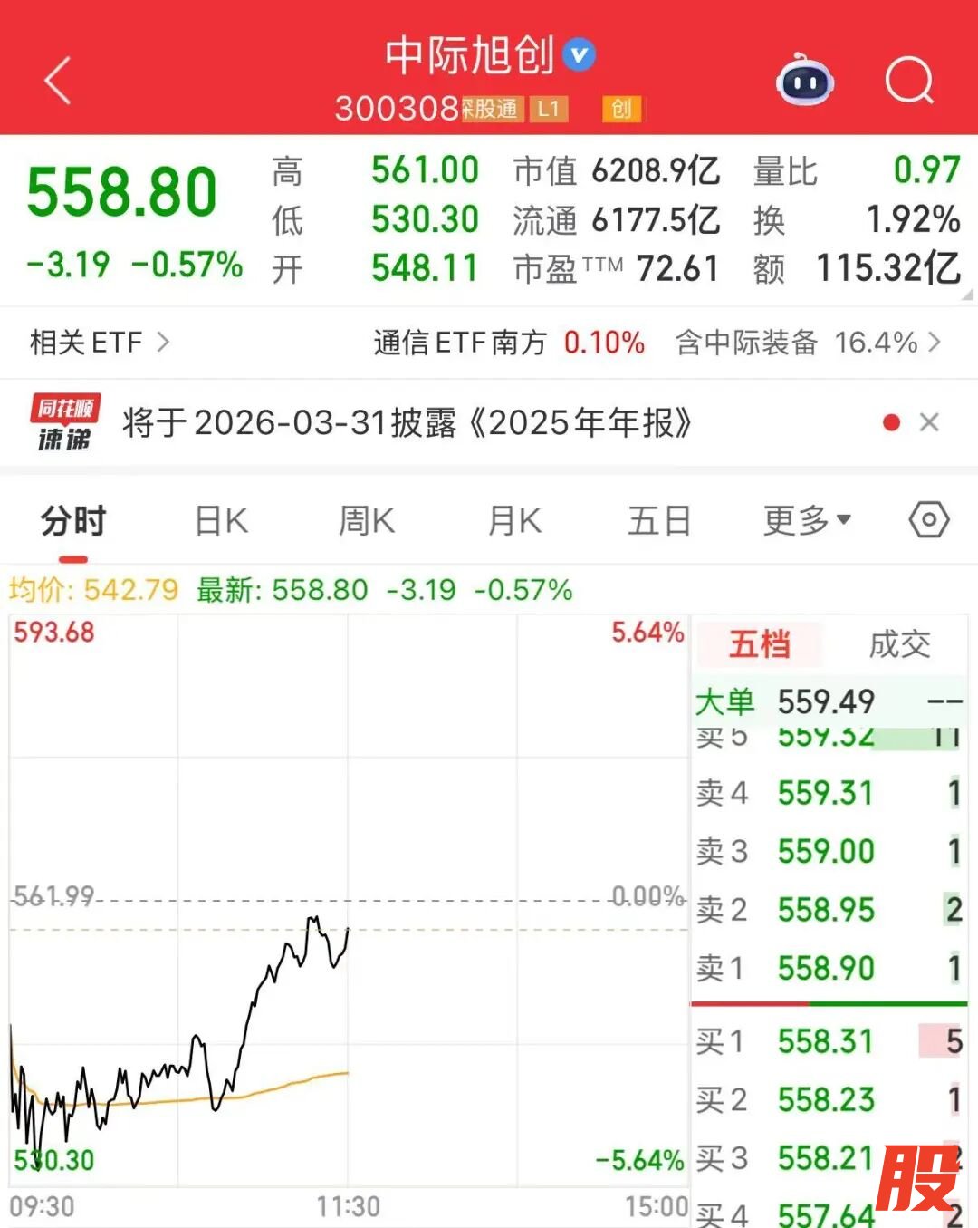 图片来源：同花顺